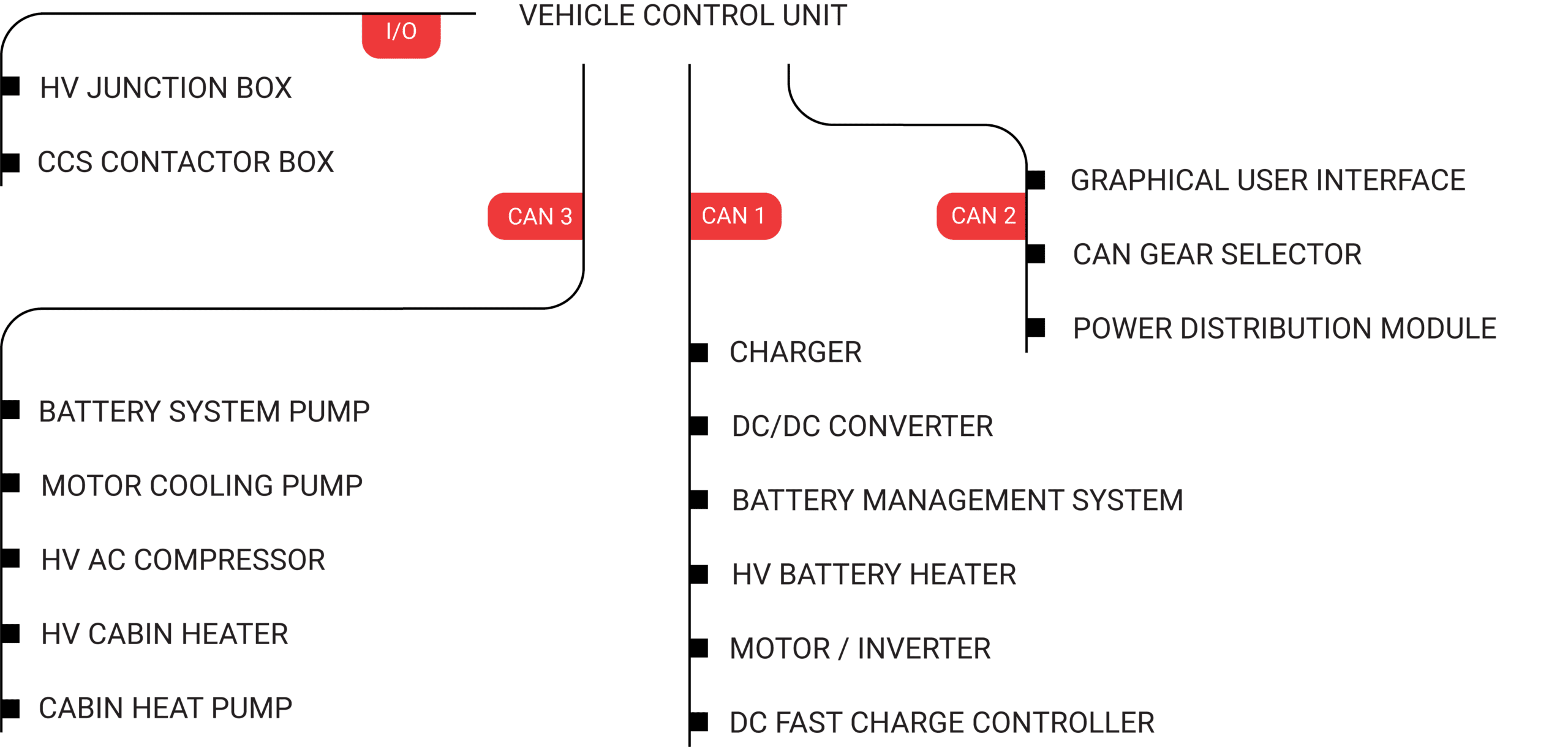 Ampere EV Base Atom Drive System